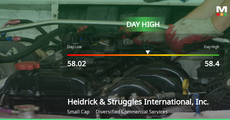 Heidrick & Struggles Hits Day High with 19.6% Surge in Stock Price
