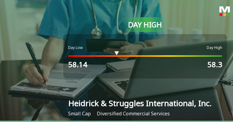 Heidrick & Struggles Stock Soars 19.54% to Day High of $58.30