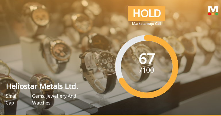 Heliostar Metals Sees Valuation Shift Amid Strong Profit Growth and Resilience