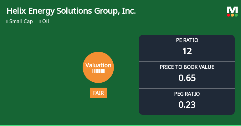Helix Energy Solutions Group Experiences Valuation Adjustment Amid Competitive Oil Industry Dynamics
