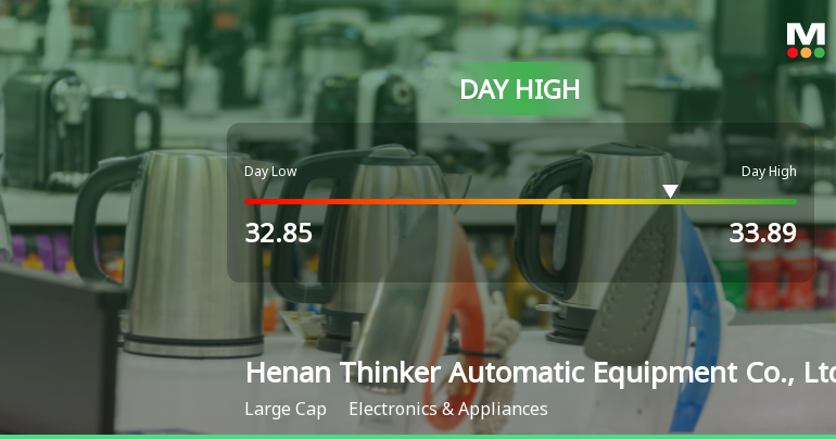 Henan Thinker Stock Hits Day High with Strong 4.5% Intraday Surge