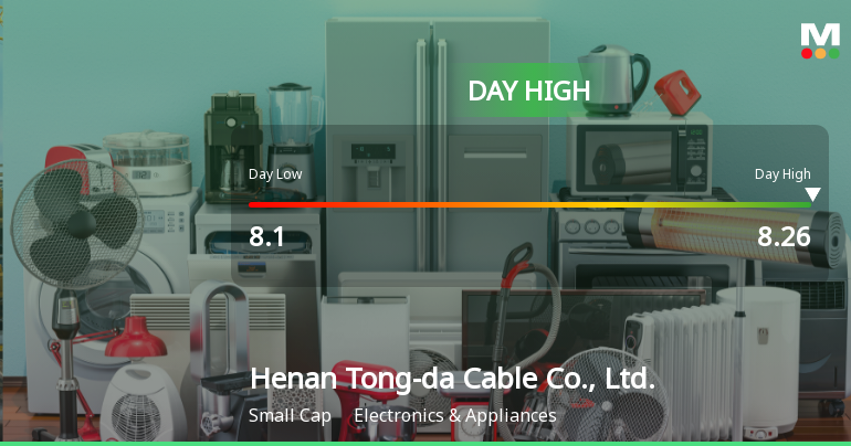 Henan Tong-da Cable Hits Day High with 9.4% Surge in Stock Price