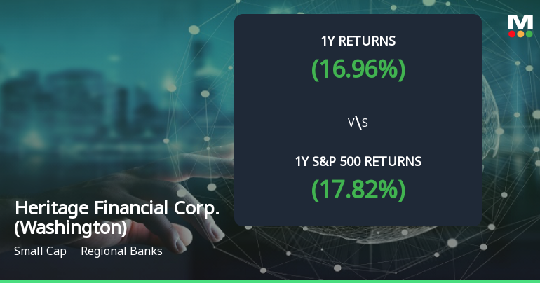 Heritage Financial Corp. Forms Golden Cross, Signaling Bullish Breakout Ahead