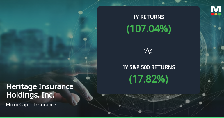 Heritage Insurance Achieves 107.04% Return, Establishing It as a Multibagger in Insurance Sector