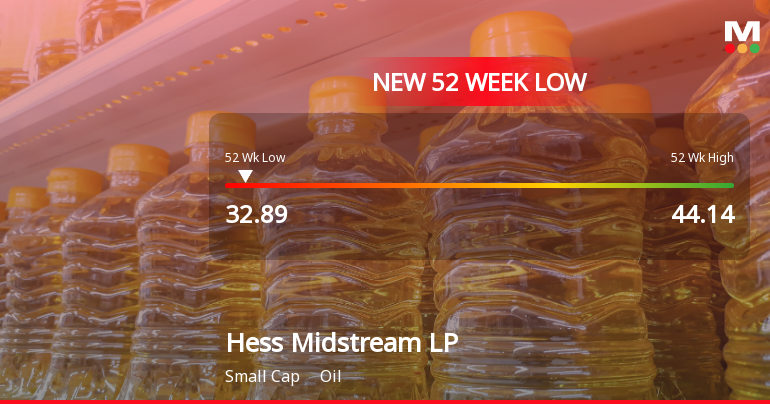 Hess Midstream LP Stock Plummets to New 52-Week Low of $32.89