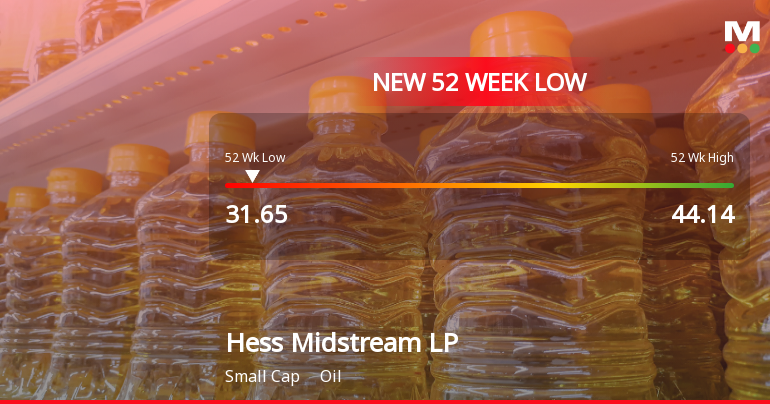 Hess Midstream LP Stock Plummets to New 52-Week Low at $31.64