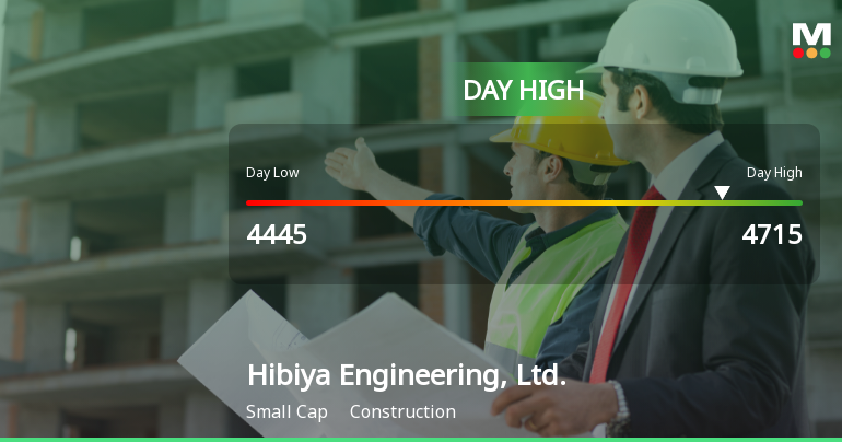 Hibiya Engineering Hits Day High with Strong 8.59% Intraday Surge