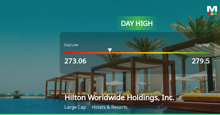 Hilton Worldwide Hits Day High with Strong 3.42% Intraday Surge