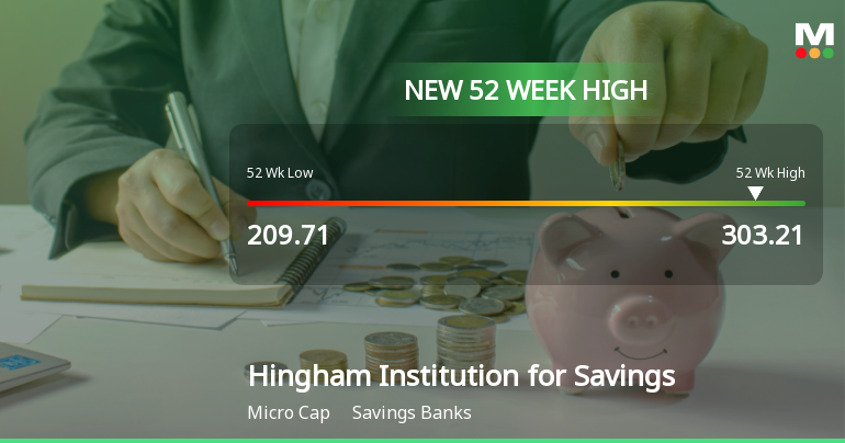 Hingham Institution for Savings Hits New 52-Week High at $303.21