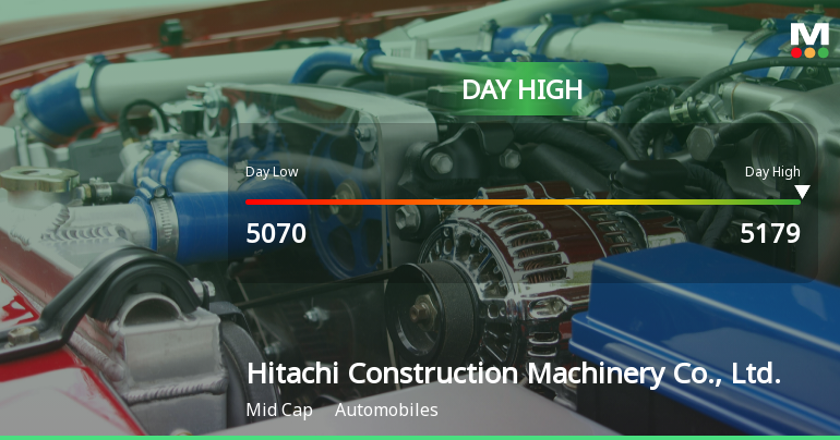 Hitachi Construction Machinery Hits Day High with 6.21% Surge