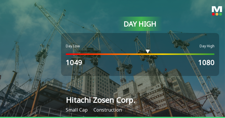 Hitachi Zosen Corp. Hits Day High with 7.79% Surge in Stock Price