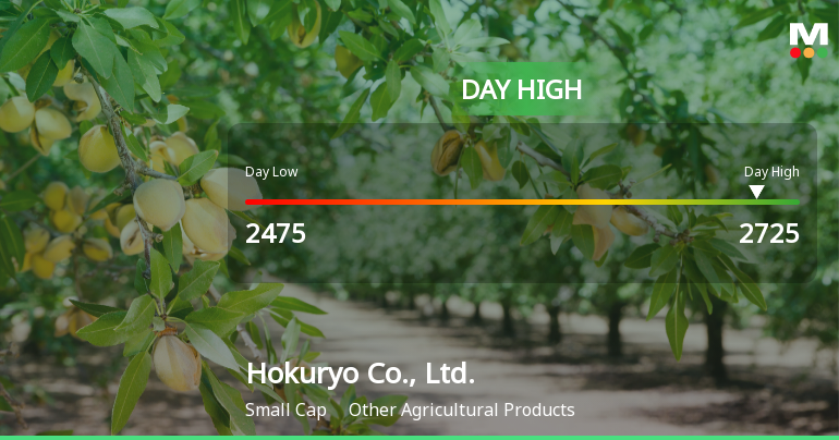 Hokuryo Co. Stock Hits Day High with 7.13% Surge in Strong Performance