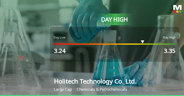 Holitech Technology Hits Day High with Strong 3.11% Intraday Surge