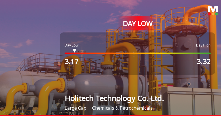 Holitech Technology Hits Day Low at CNY 3.17 Amid Price Pressure