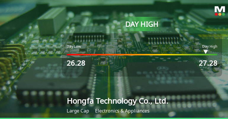 Hongfa Technology Hits Day High with Strong 3.15% Intraday Surge