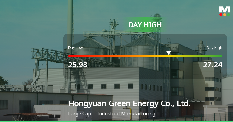 Hongyuan Green Energy Hits Day High with 11.99% Surge in Stock Price