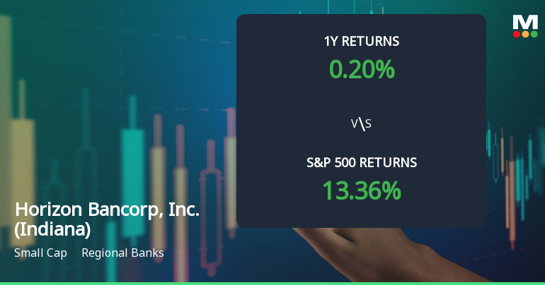Horizon Bancorp, Inc. Experiences Evaluation Revision Amidst Mixed Market Performance Indicators