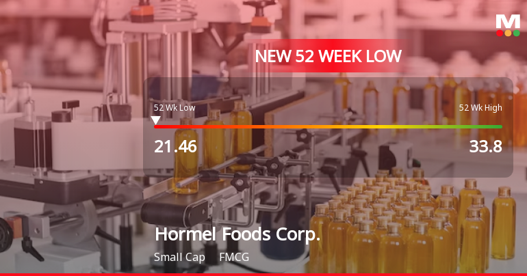 Hormel Foods Corp. Stock Plummets to New 52-Week Low at USD 21.46