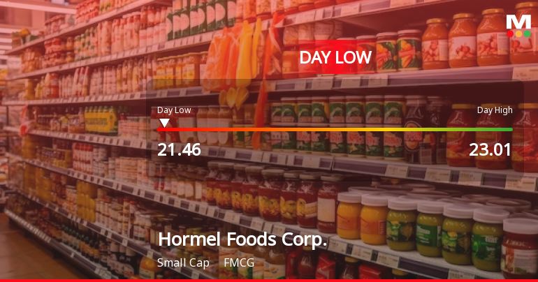 Hormel Foods Stock Hits Day Low of $21.46 Amid Price Pressure