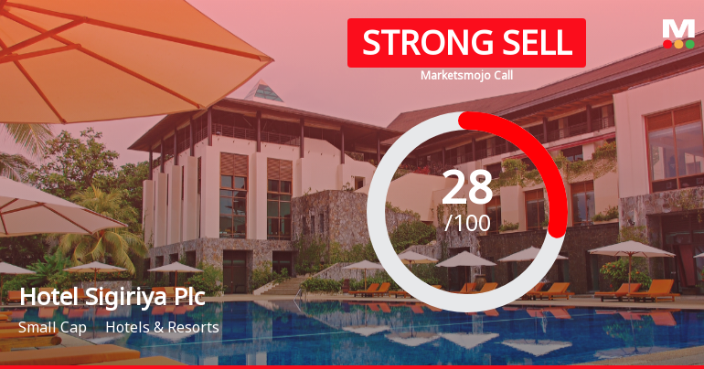 Hotel Sigiriya Plc Adjusts Valuation Amid Rising Costs and Profitability Challenges