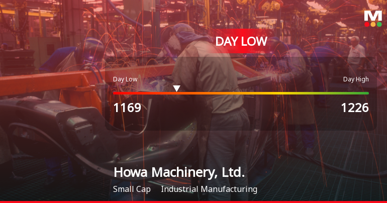 Howa Machinery Stock Hits Day Low of JPY 1,169 Amid Price Pressure