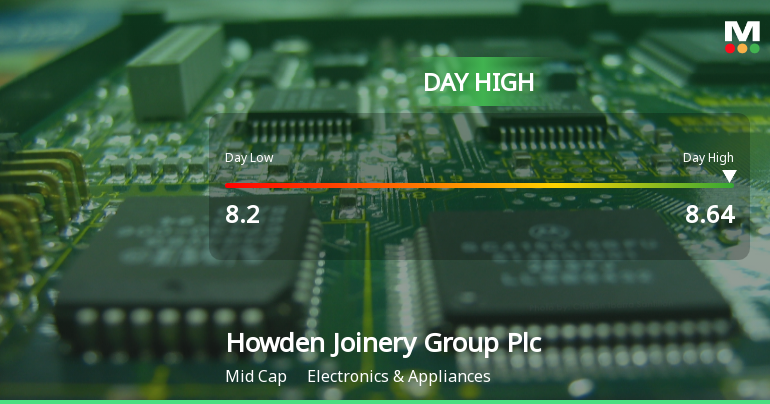 Howden Joinery Group Hits Day High with 7.13% Surge in Stock Price