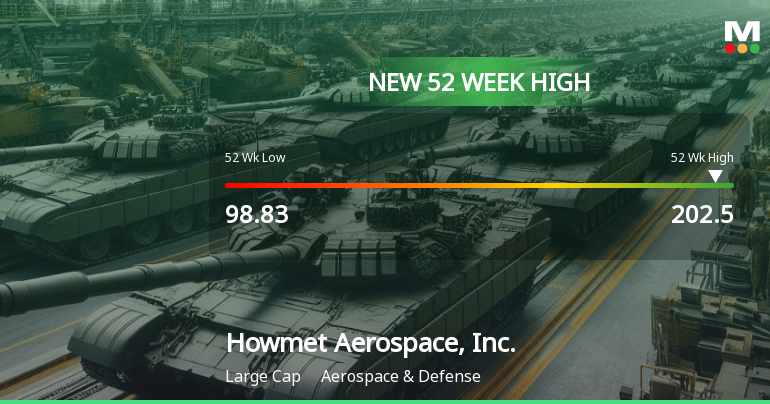 Howmet Aerospace Hits New 52-Week High of $202.50, Up 137.31%