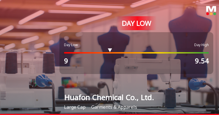 Huafon Chemical Hits Day Low of CNY 9.00 Amid Price Pressure