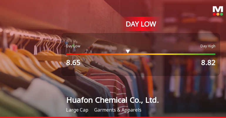 Huafon Chemical Hits Day Low at CNY 8.65 Amid Price Pressure