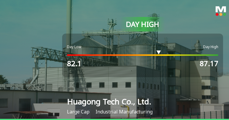 Huagong Tech Soars 6.8%, Hits Intraday High of CNY 87.17
