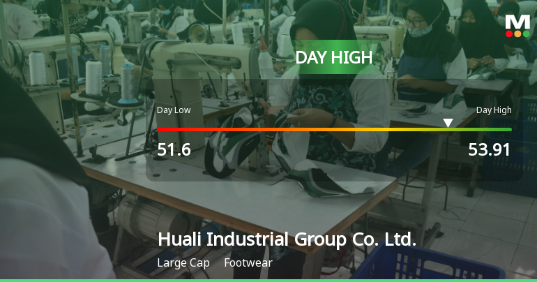 Huali Industrial Group Stock Soars to Day High with 5.15% Surge