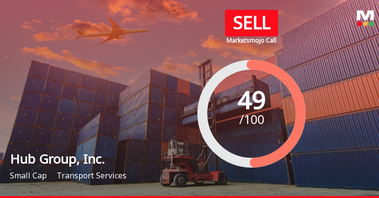 Hub Group's Valuation Adjustment Highlights Concerns Amidst Weak Financial Performance