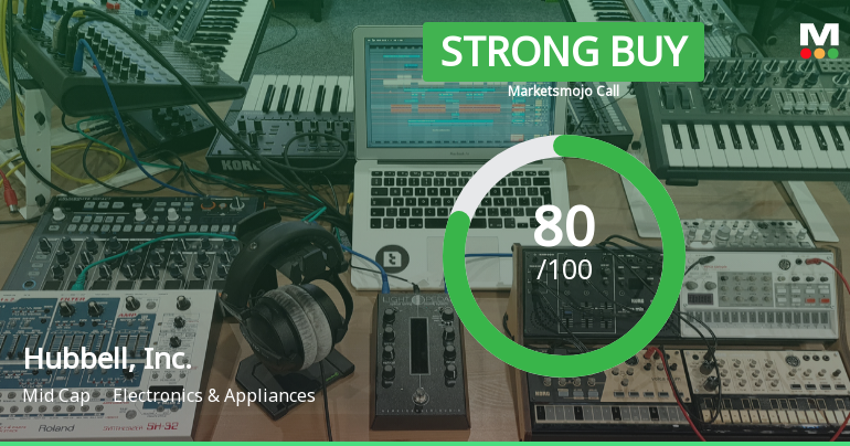 Hubbell, Inc. Receives Positive Valuation Adjustment Amid Strong Financial Metrics