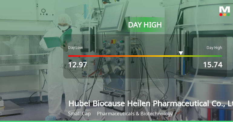 Hubei Biocause Soars 22% to Day High of CNY 15.74 Amid Strong Performance