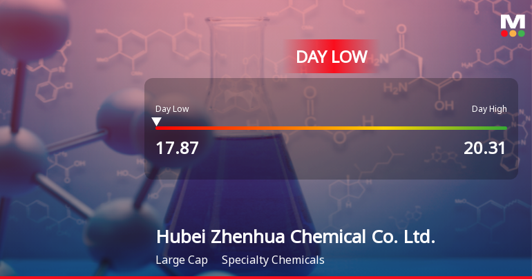 Hubei Zhenhua Chemical Hits Day Low of CNY 17.87 Amid Price Pressure