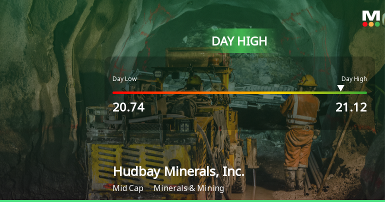 Hudbay Minerals Hits Day High with Strong 6.79% Intraday Surge