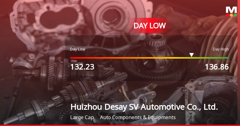 Huizhou Desay SV Automotive Hits Day Low Amid Price Pressure at CNY 132.23