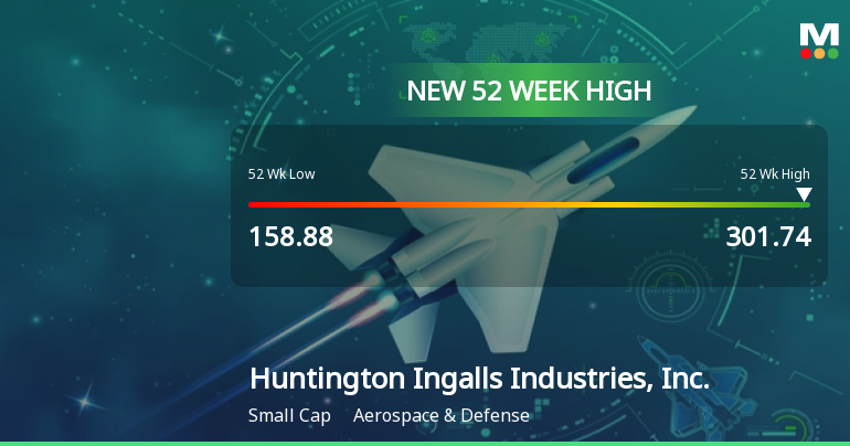Huntington Ingalls Industries Hits New 52-Week High at $301.74