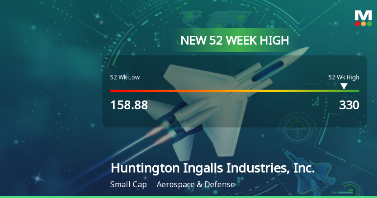 Huntington Ingalls Industries Hits New 52-Week High at $330.00