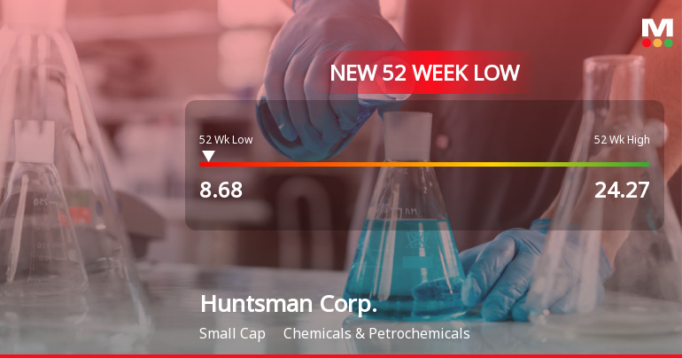 Huntsman Corp. Stock Plummets to New 52-Week Low of $8.68