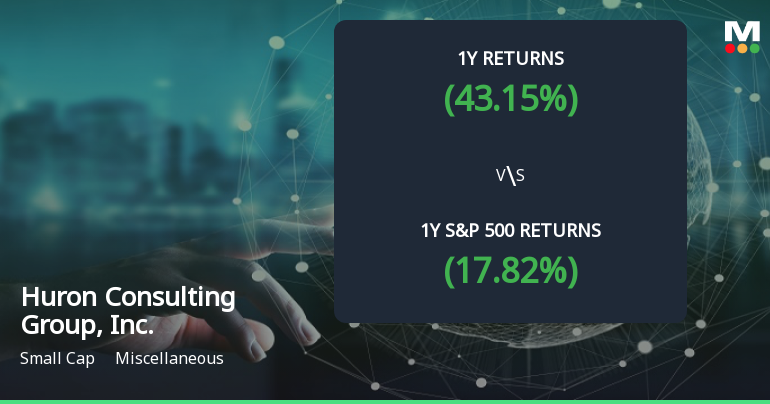 Huron Consulting Group Forms Golden Cross, Signals Bullish Breakout Ahead