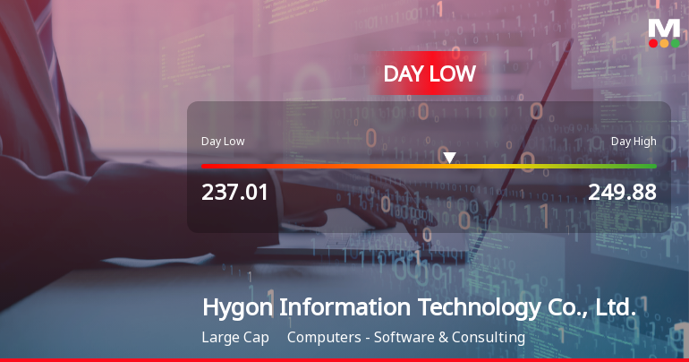 Hygon Information Technology Hits Day Low Amid Price Pressure, Reaches CNY 237.01