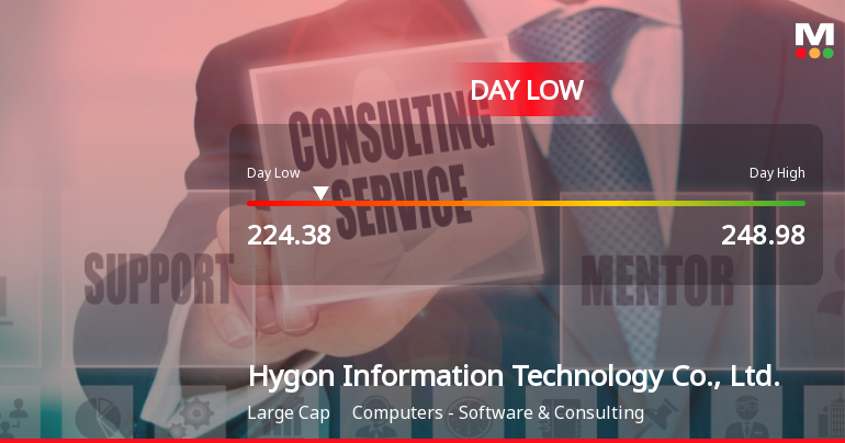 Hygon Information Technology Hits Day Low Amid Price Pressure, Closes at CNY 224.38