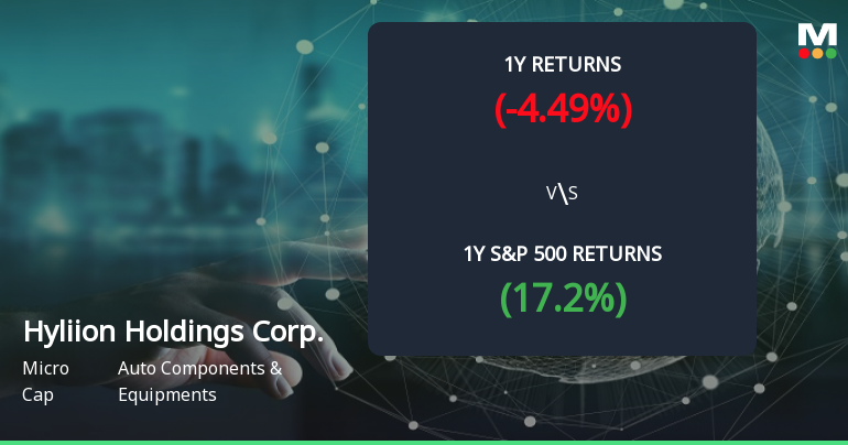 Hyliion Holdings Forms Golden Cross, Signaling Potential Bullish Breakout