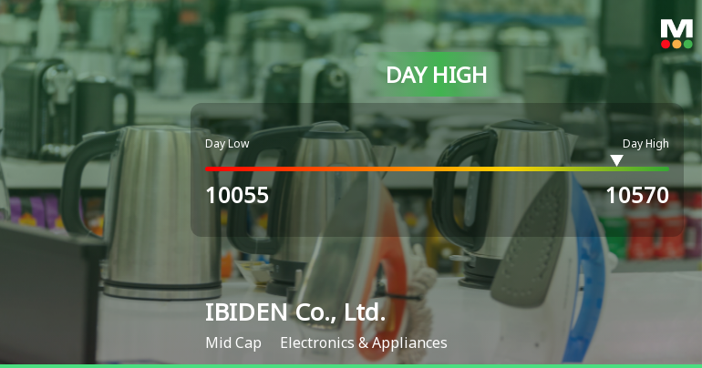 IBIDEN Co. Hits Day High with 8.74% Surge in Strong Intraday Performance