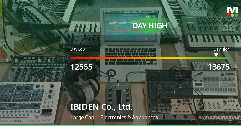 IBIDEN Co. Stock Soars 25% to Intraday High Amid Market Decline