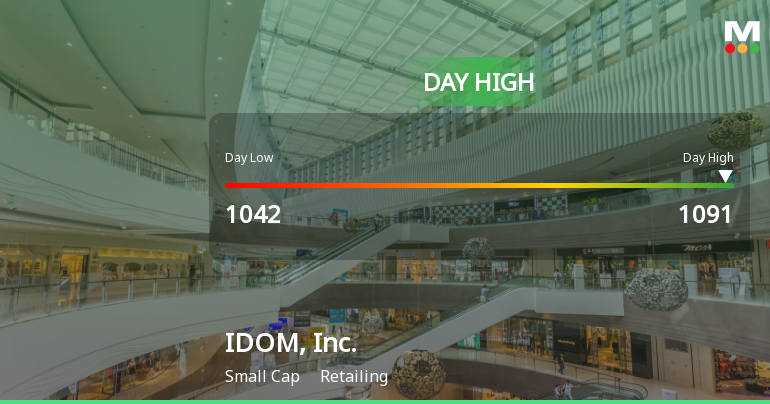 IDOM, Inc. Hits Day High with Strong 7.92% Intraday Surge
