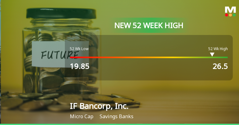IF Bancorp, Inc. Hits New 52-Week High of $26.50