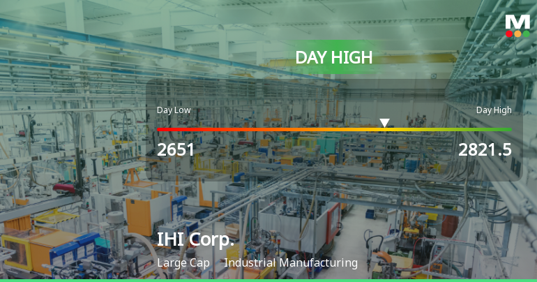 IHI Corp. Hits Day High with Strong 10.43% Intraday Surge