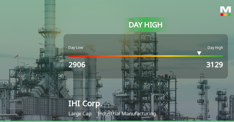 IHI Corp. Hits Day High with 9.14% Surge in Strong Intraday Performance